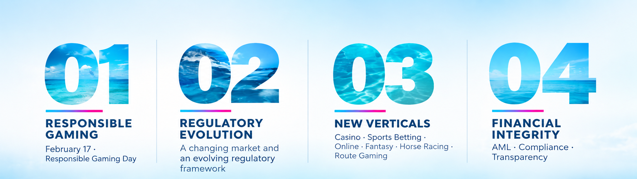 01 Responsible Gaming · 02 Regulatory Evolution · 03 New Verticals · 04 Financial Integrity